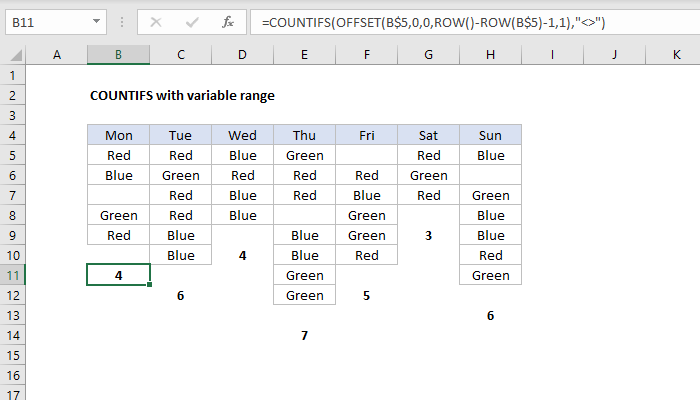 Excel Formula: COUNTIFS With Variable Range | Exceljet